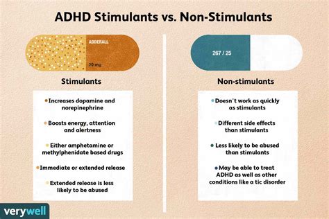 reddit do i have adhd|strongest adhd medication reddit.